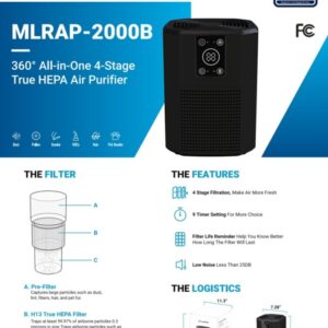 Room Air Purifier MLRAP-2000W